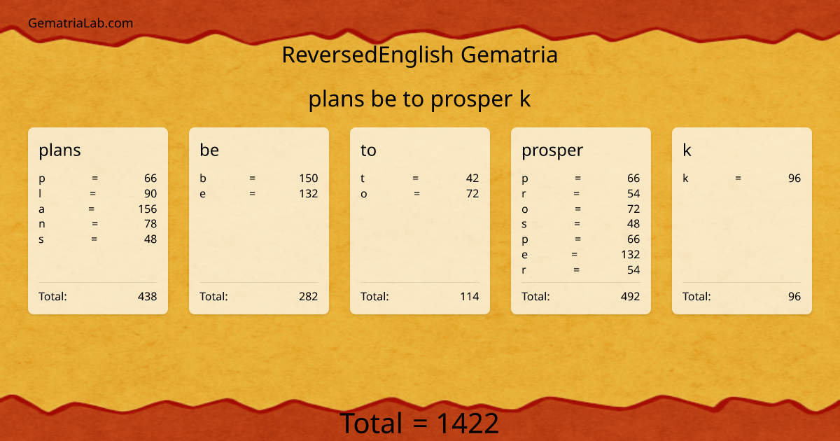 plans be to prosper k in reversedEnglish Gematria